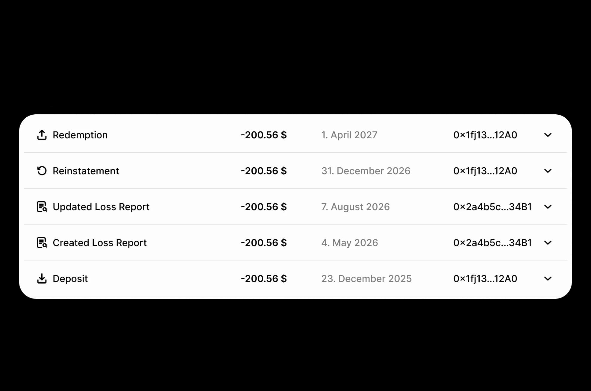 Audit trail visualization